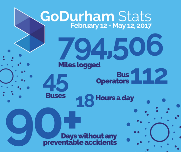 image of godurham stats