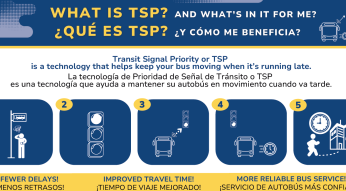 TSP